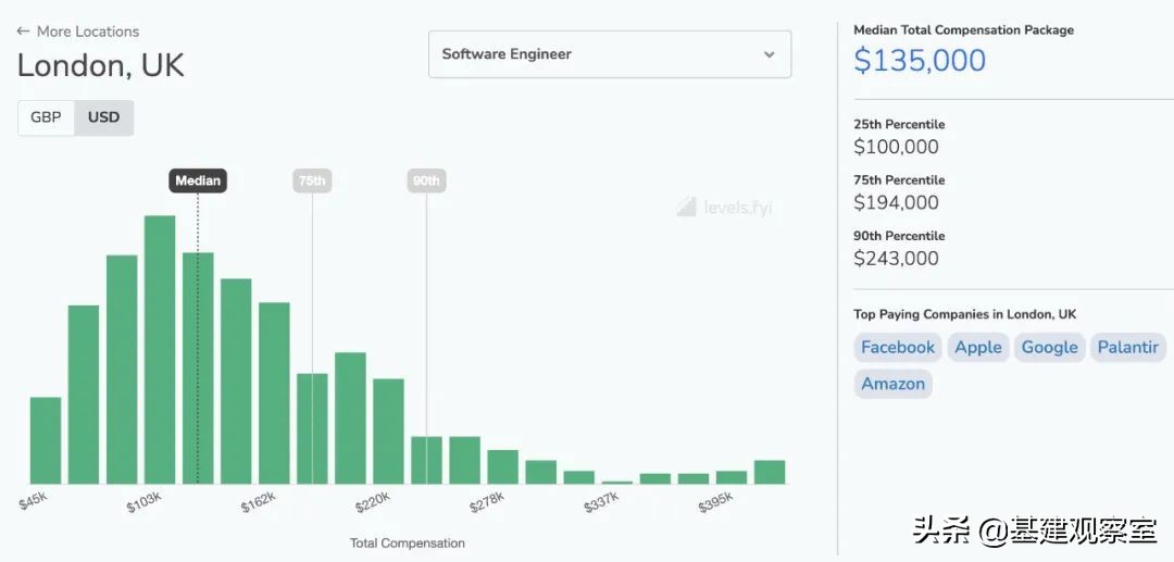 留美学什么专业最好就业,在美国学计算机专业就业方向