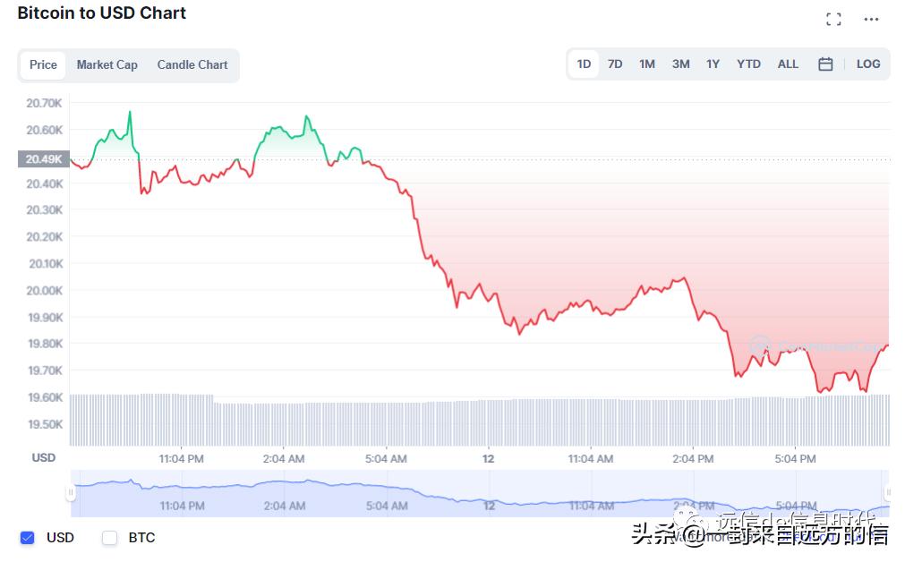 虚拟货币的市场,虚拟货币和比特币反弹