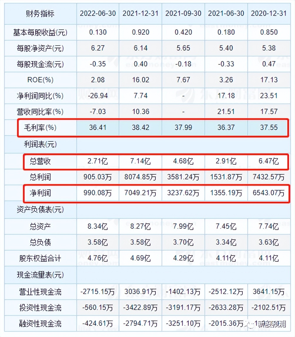 凡拓数创的3D技术,301313凡拓数创发行价