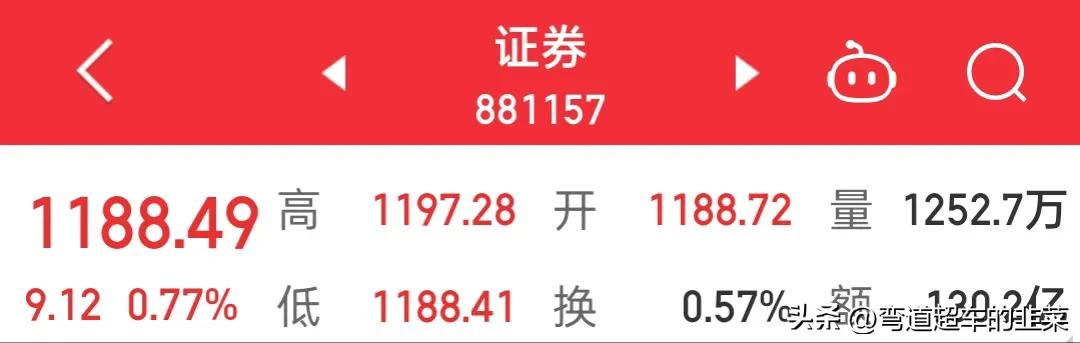 股票交易与投资分析威科夫,威科夫点数图预测目标位