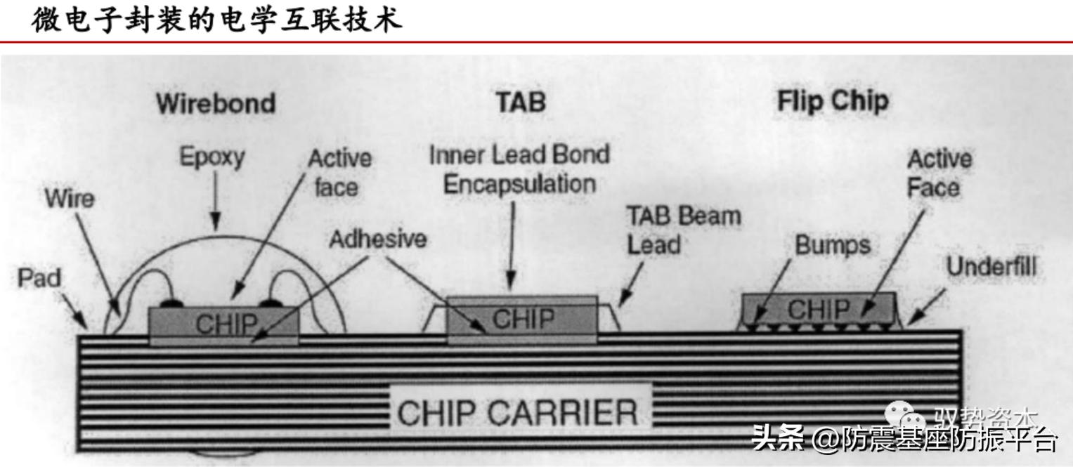 半导体制造工艺流程--苏州佳德捷减震科技有限公司