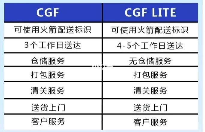 coupang国内卖家火箭配送,coupang平台用的是什么物流