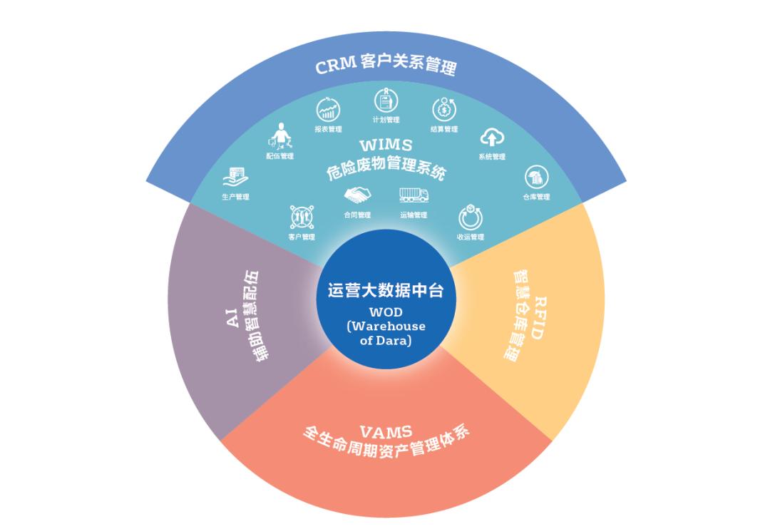 大“威”访谈周小华：严寒时刻心怀炬火沉淀创新助跑中国危废产业