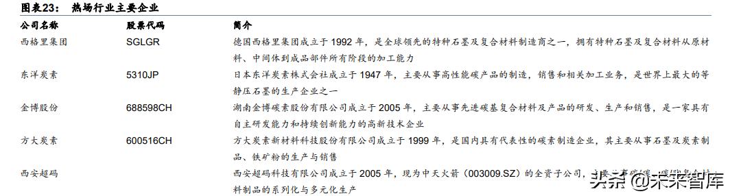 光伏行业产业链深度研究：前景广阔，光伏辅材助力碳中和