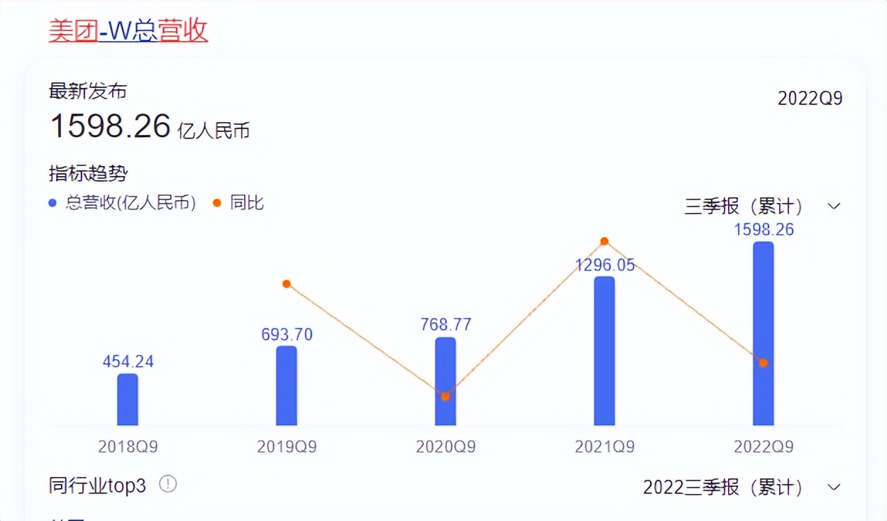 美团招募骑手月入可过万,香港招聘外卖骑手