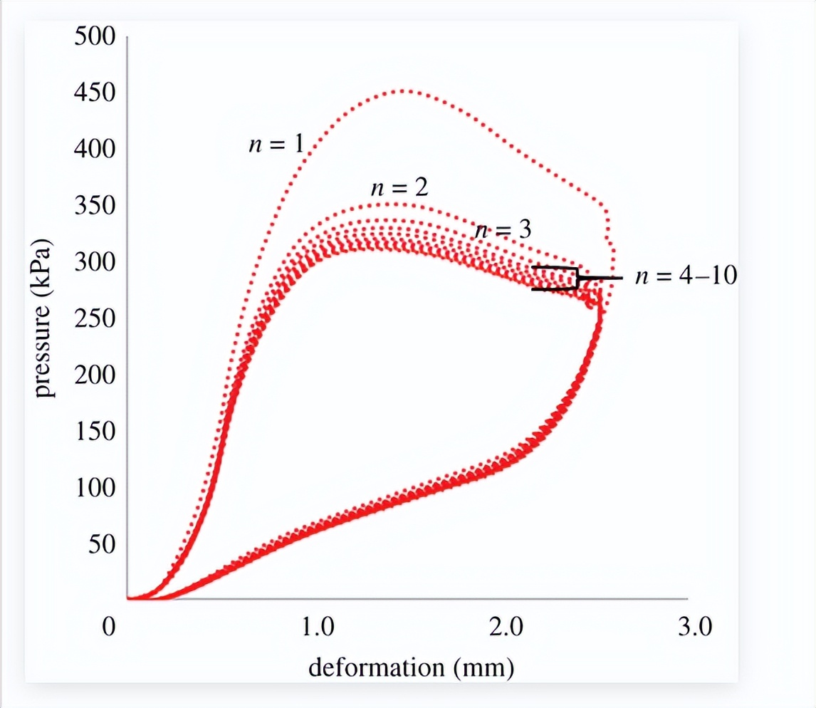 感应器鞋垫,鞋垫薄膜压力传感器