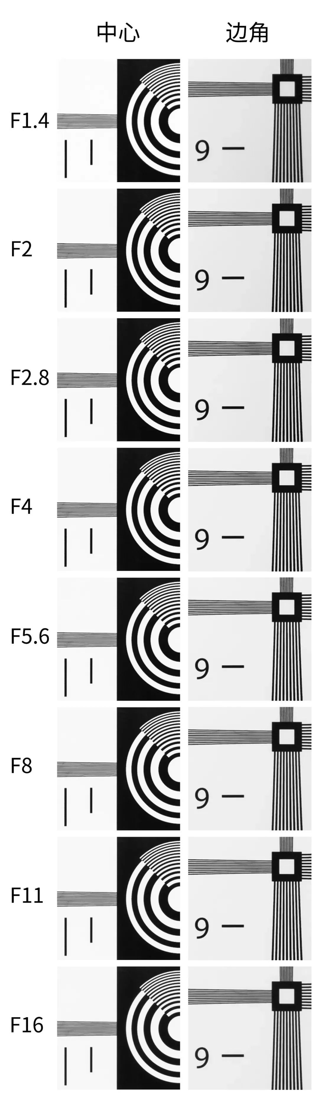 高性能微单,适马50mmf1.4老款与新款对比