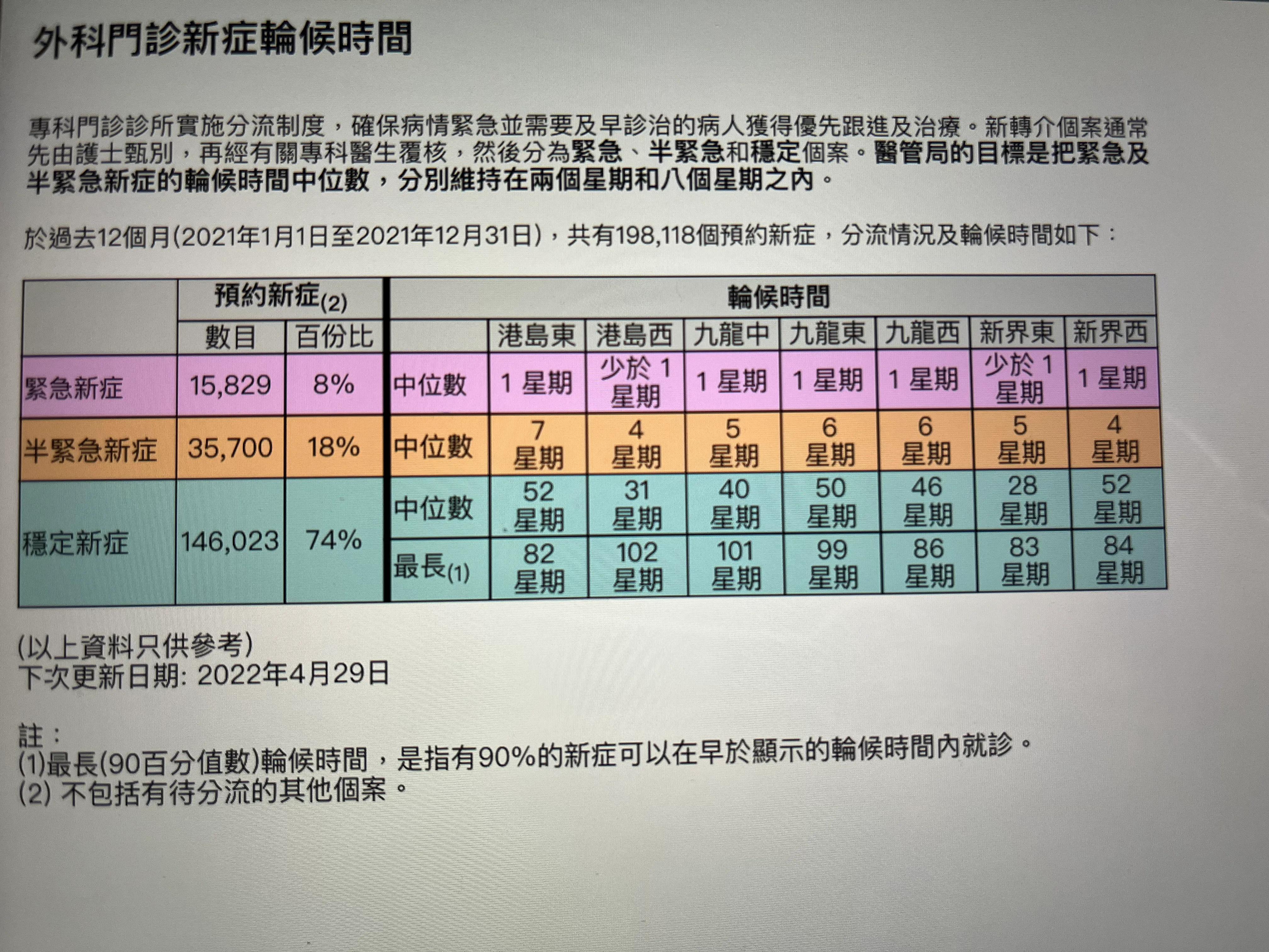 聊聊香港规划,香港免费医疗要排队吗