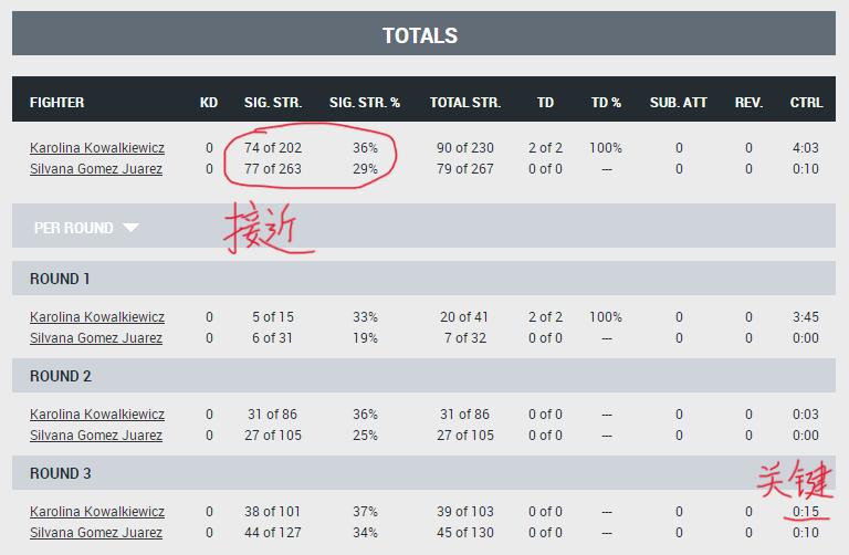 ufc286赛后分析,ufc281赛后花絮