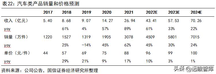 旭升集团的新能源,旭升扩大产能