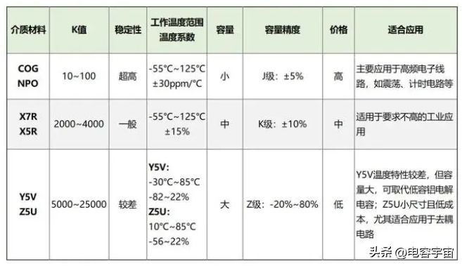 mlcc的主要技术参数,mlcc的原理及制作