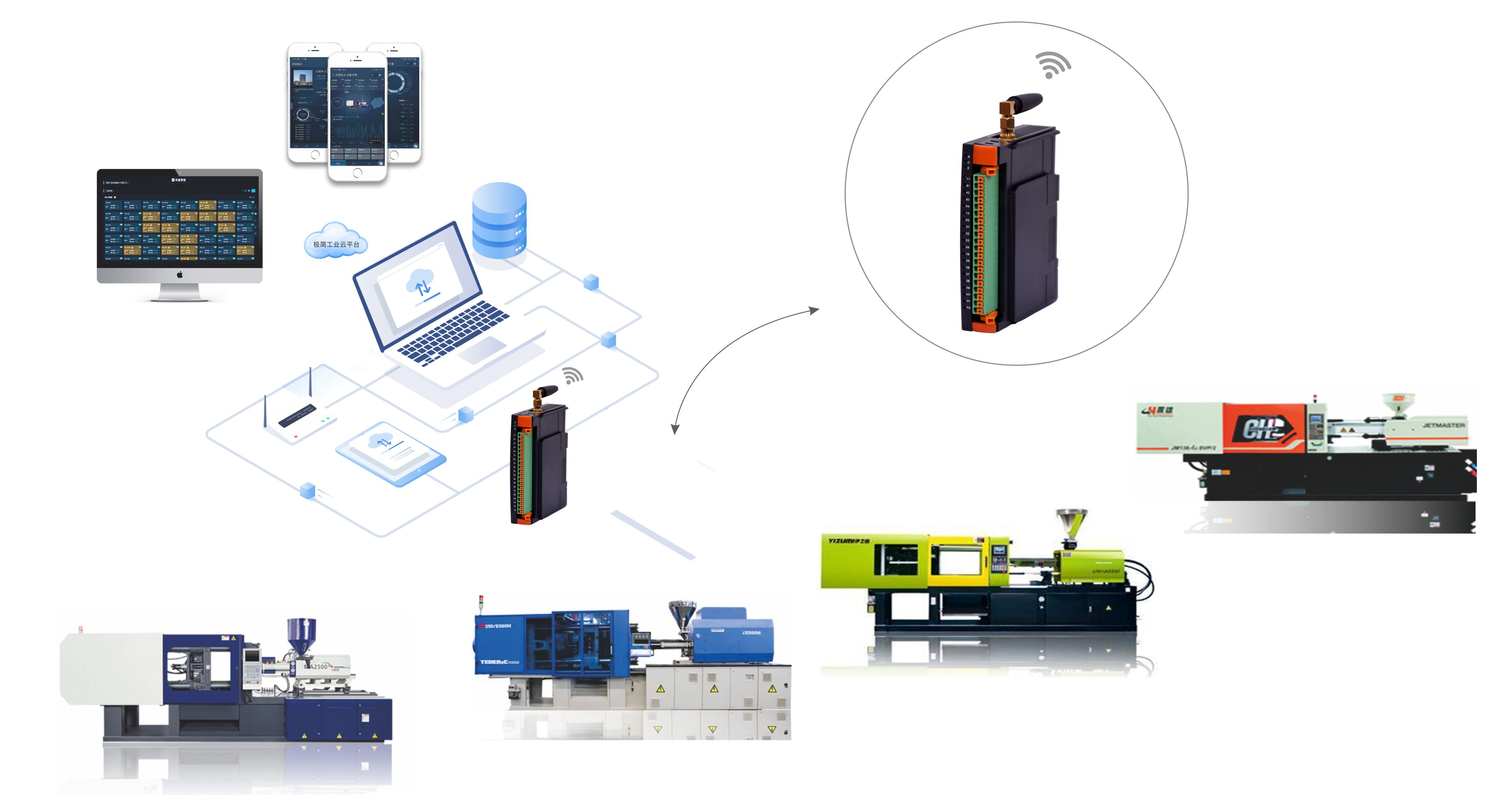 注塑机数据监控,常州注塑机数据采集