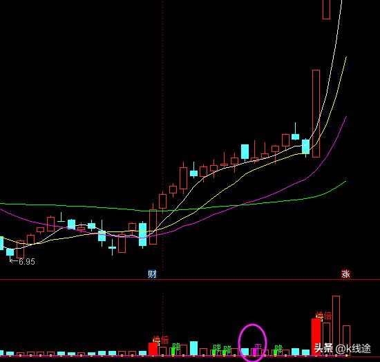 小散炒股记全文,小散炒股选牛股