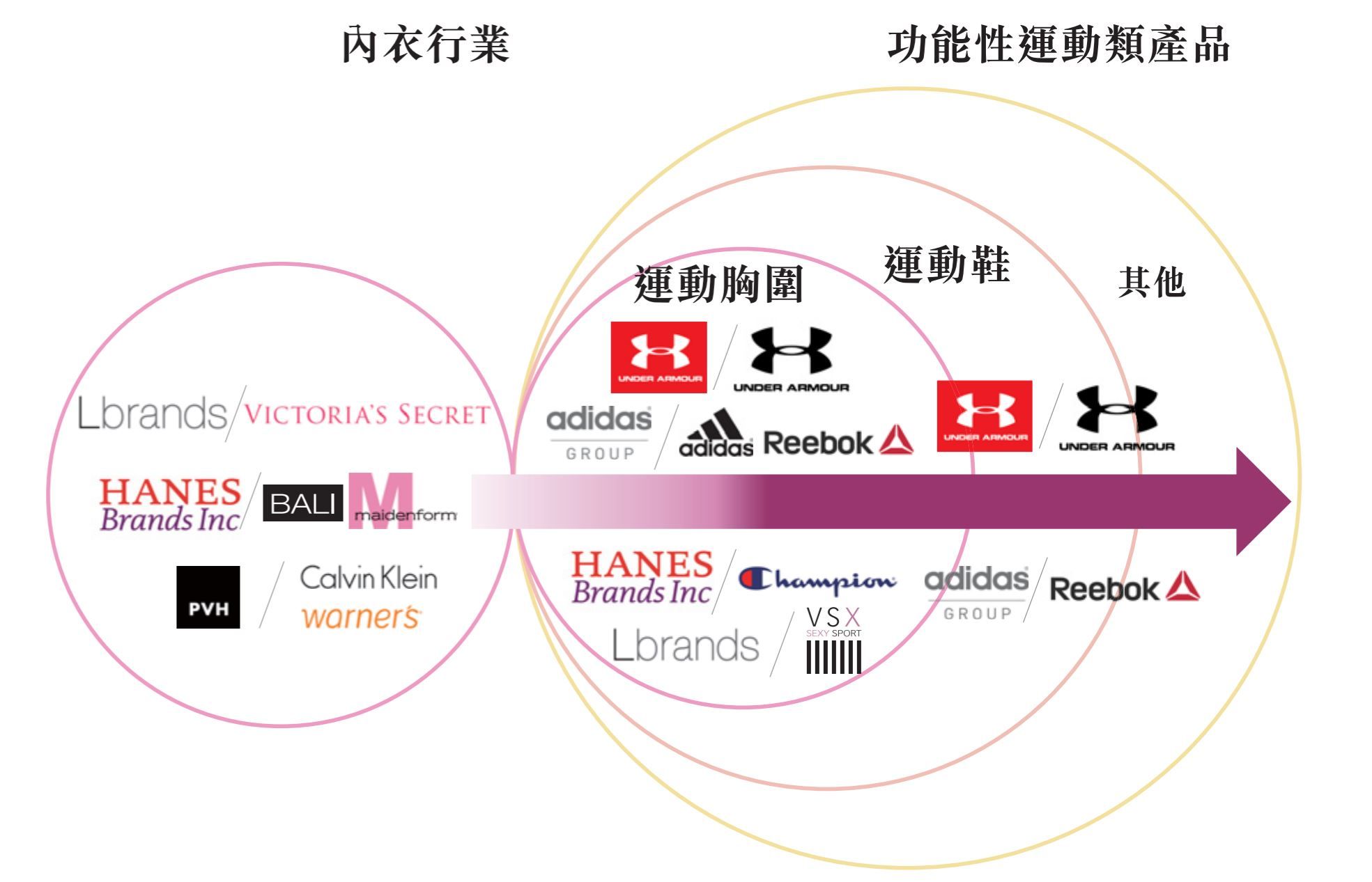 代工厂转型电商代理,代工厂转型做自有品牌