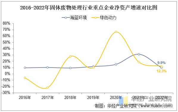2022年中国固体废物处理行业重点企业洞析：瀚蓝环境VS绿色动力