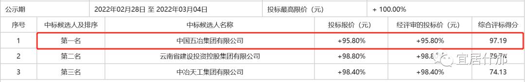 中国五冶什邡恒大项目,中国五冶什邡通航产业园