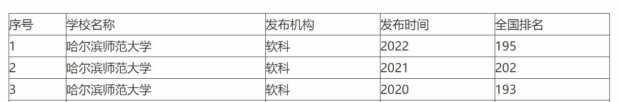 东北师范大学和辽大哪个好考,辽宁大学和哈尔滨师范大学哪个好