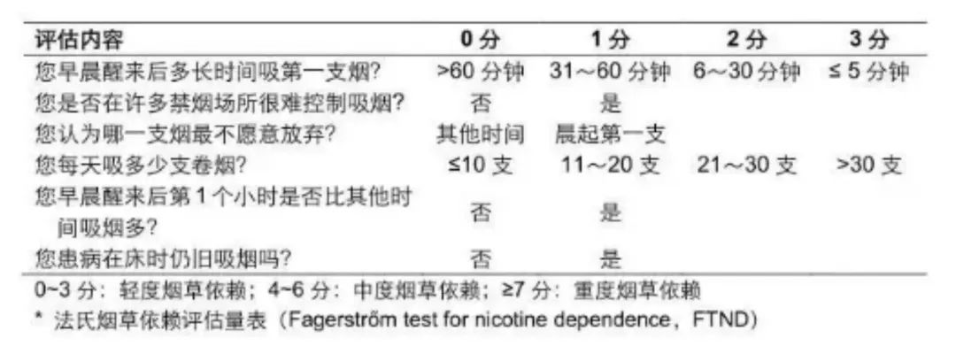 肺功能只剩50%影响寿命吗,辅助治疗肺气肿慢阻肺的偏方