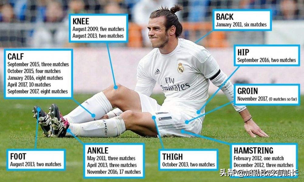 忆往昔大圣脚踏七色云彩，望远方缘何贝尔躺平缘尽皇马？