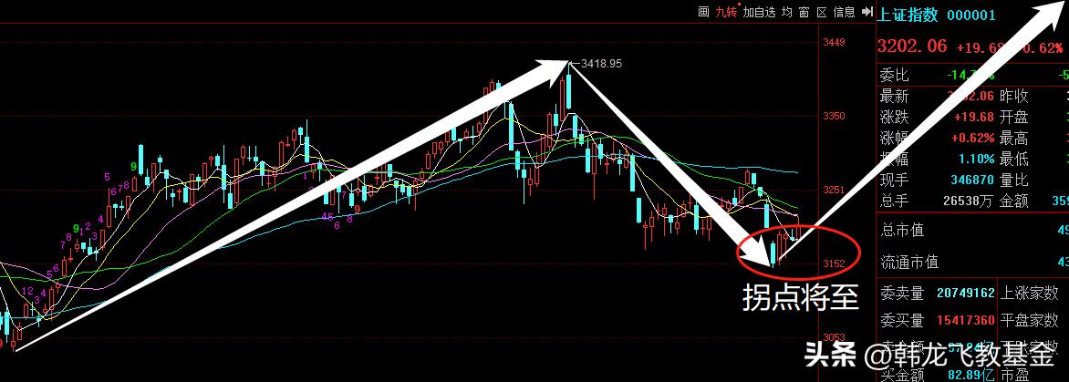 2024年有哪些赚钱机会,2023年下半年赚钱风向