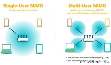 wifi7使用常识,wifi7跟wifi6的区别