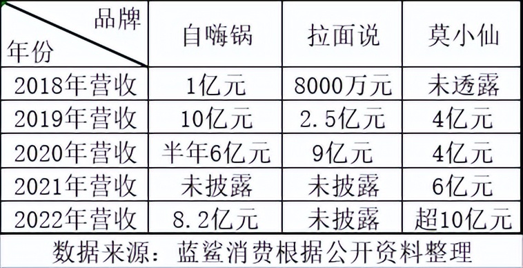 自嗨锅莫小仙自热米饭哪个好,自嗨锅莫小仙煲仔饭