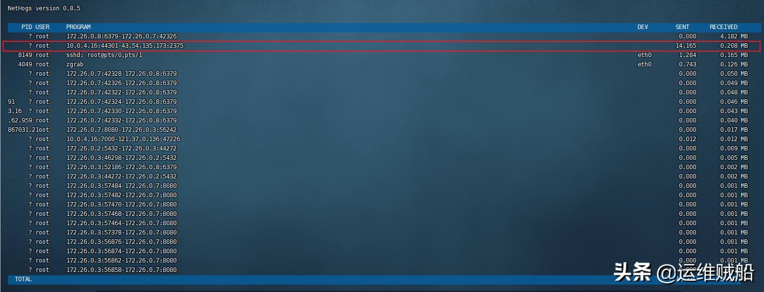 服务器被植入挖矿病毒解决办法,云服务器中了勒索病毒