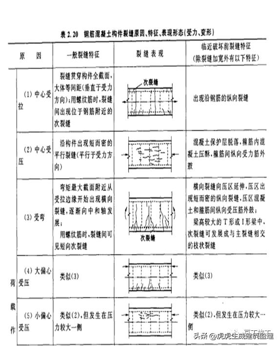混凝土施工质量控制注意事项,论述混凝土施工中质量控制要点