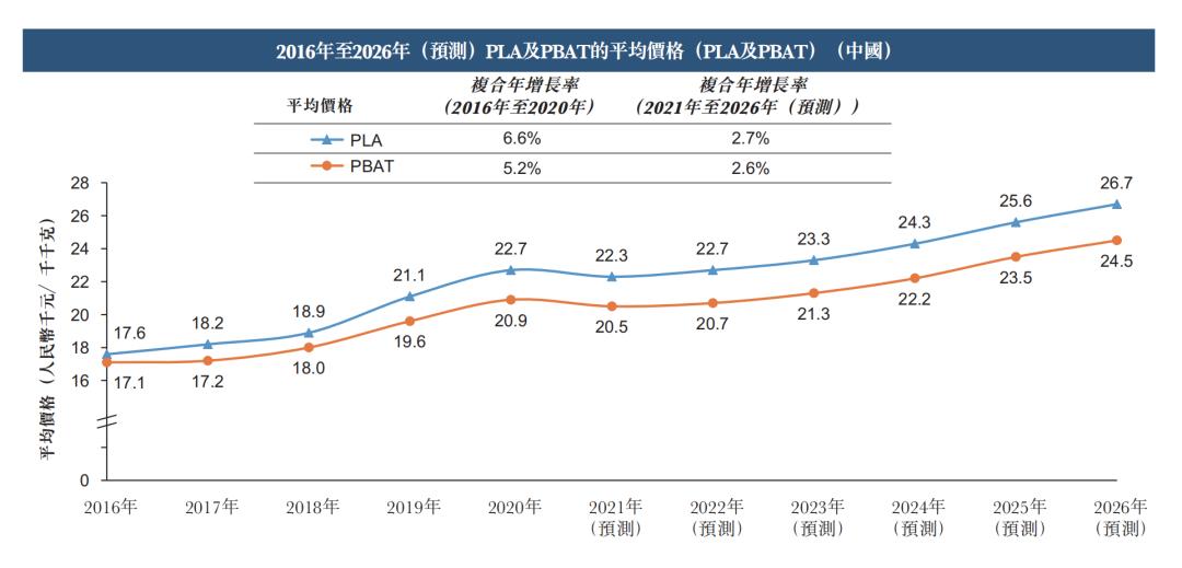 一年赚七千万，利润率比肩片仔癀，东北塑料袋之王为何赴港上市？