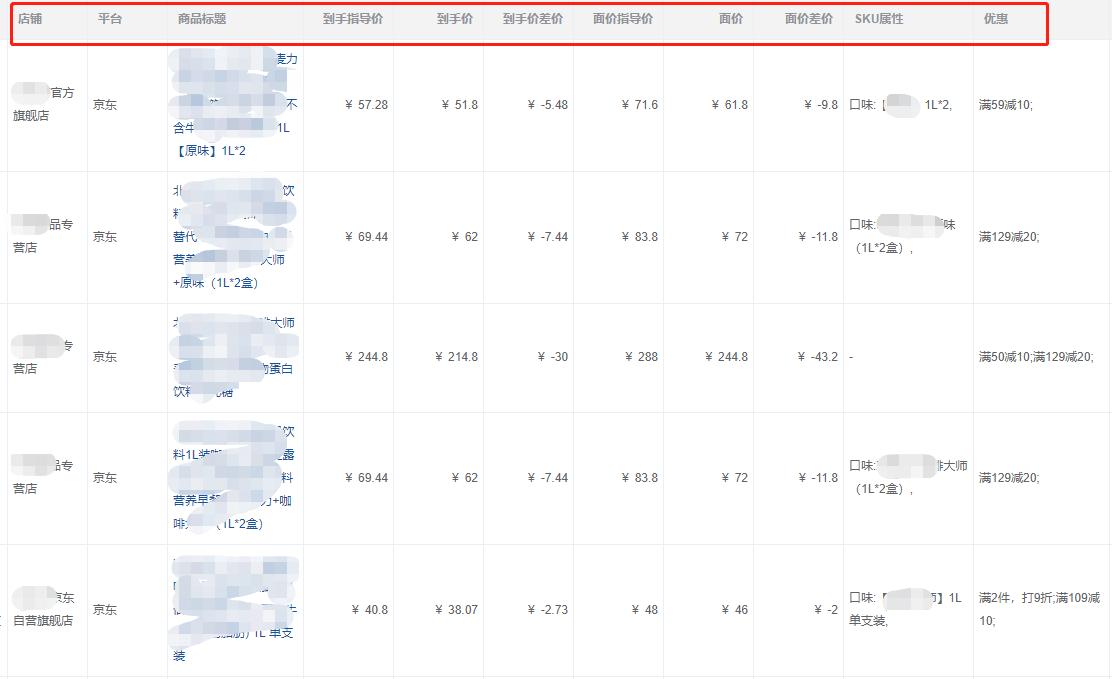 控价产品低价卖会被起诉吗,控价产品如何低价卖掉
