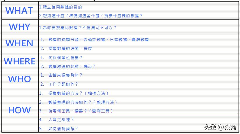 qc七大手法和iso9001质量管理关系,qc七大手法和5大工具分别是什么