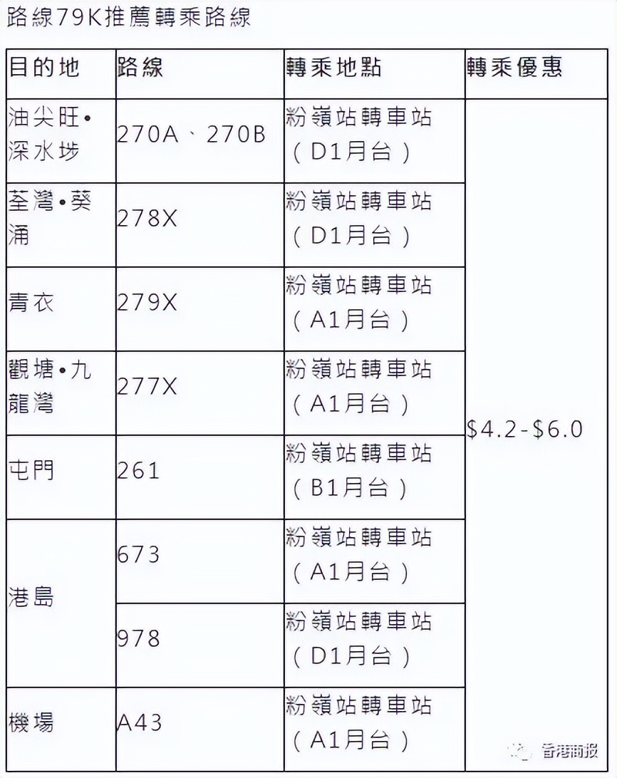 香港免核酸通关流程,香港免隔离通关最新消息