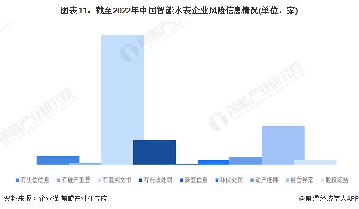 智能水表分析报告,智能水表行业分析