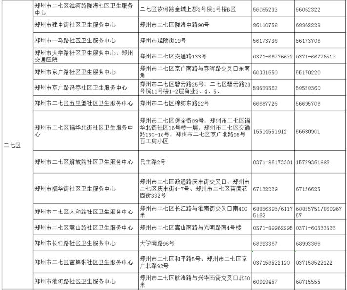 截至5月24日郑州市最新出行政策汇总/郑州18家医院就诊指南/市定点救治医院11部服务电话公布