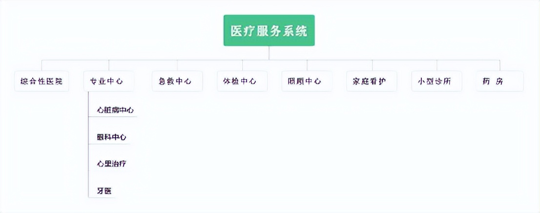 影响全世界养老产业的CCRC巨型康养社区——美国*阳城太**