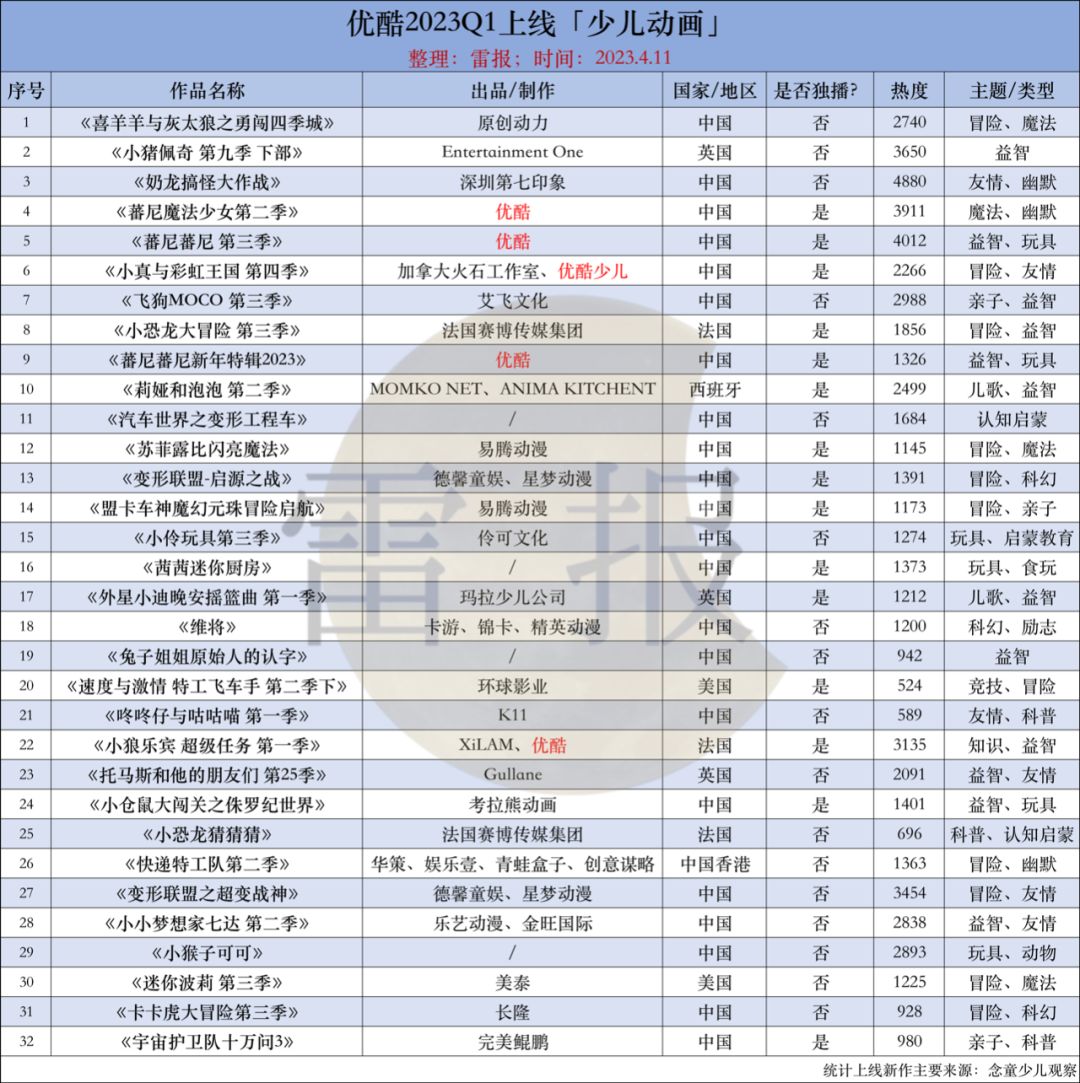 优爱腾芒2022片单,优爱腾芒最新电视剧