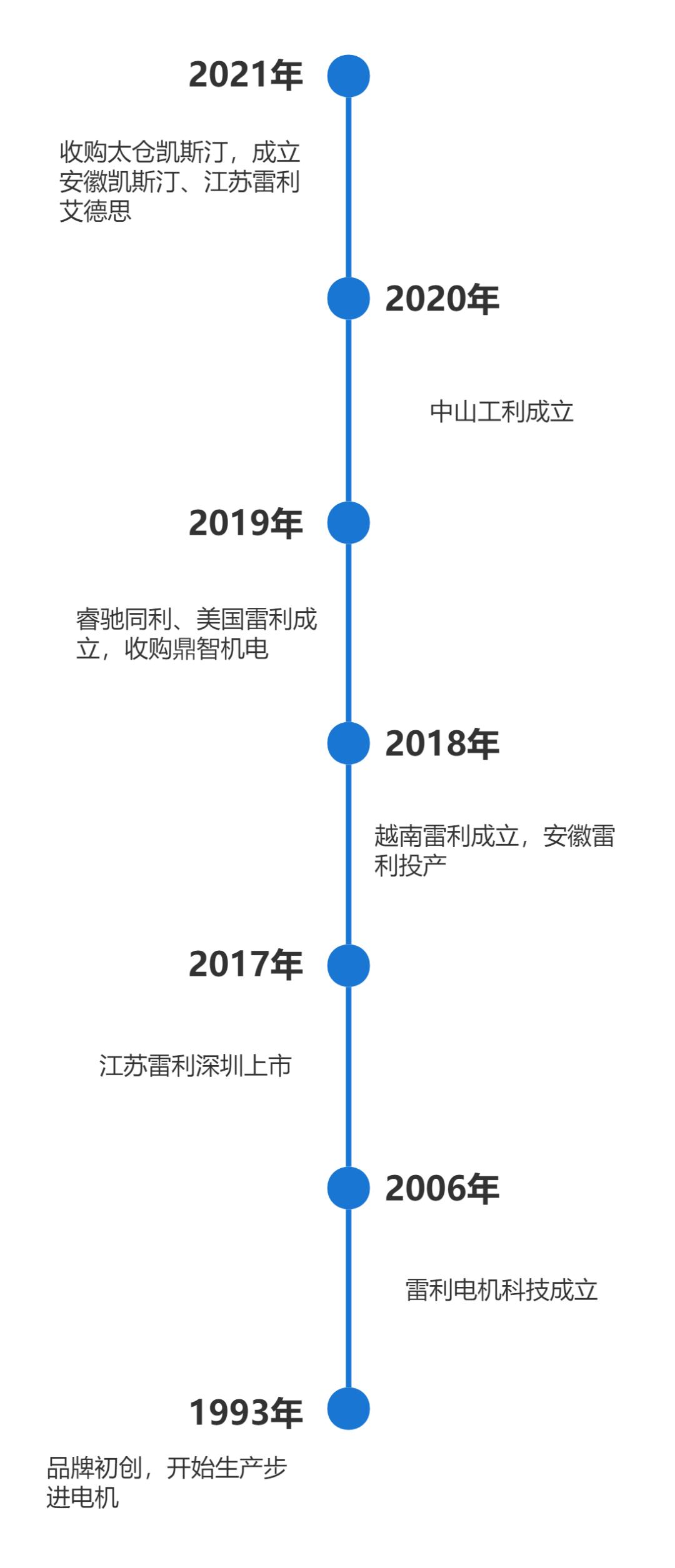 中国伺服系统市场占比排名,国内伺服系统公司排名