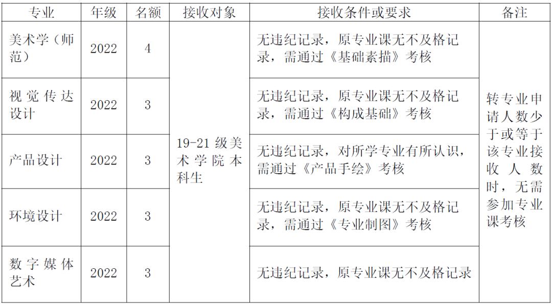 哪些大学转专业比较简单,大专专业录取能转专业吗