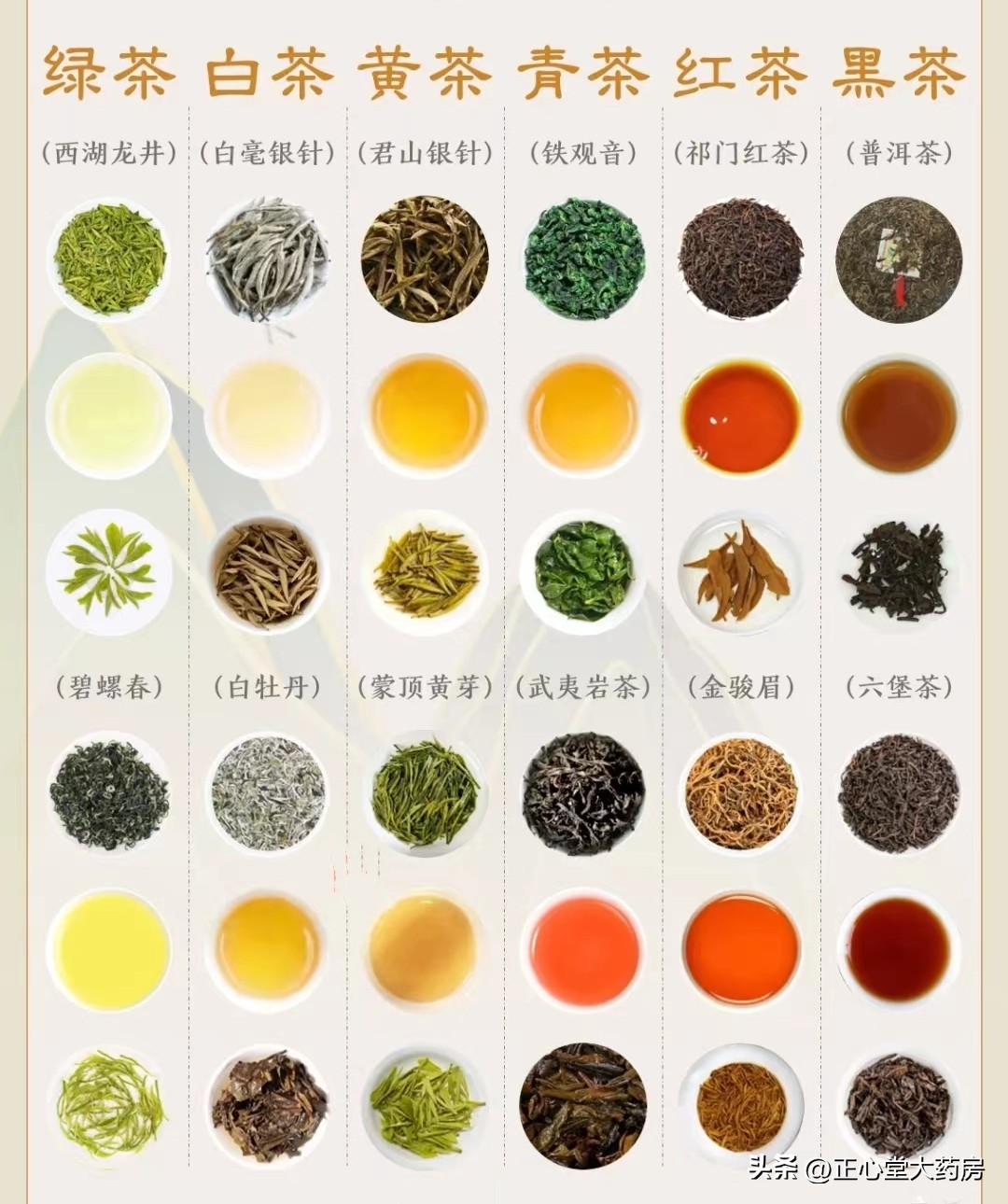 红绿白青黄黑茶常见种类,绿黄红黑茶