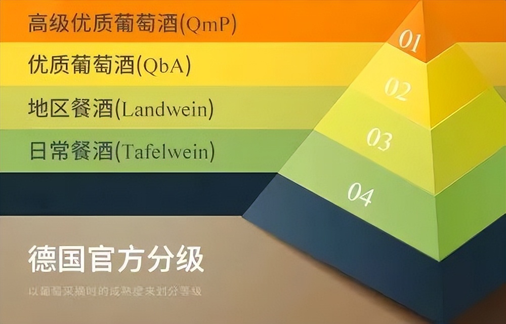 5分钟读懂葡萄酒的等级划分,葡萄酒的等级是怎么划分的