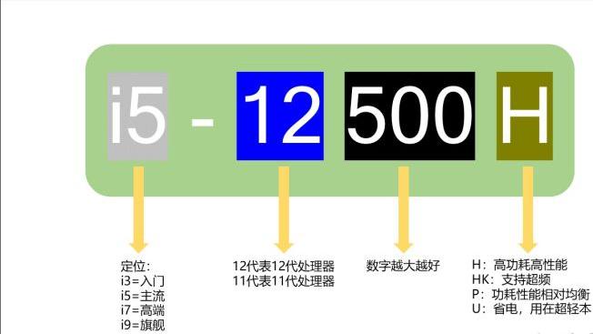 电脑笔记本推荐2022年最值得买,性价比高的笔记本电脑推荐2022年