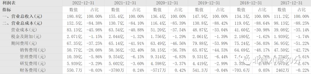 这只股票的产品人尽皆知，业绩稳，估值低，重视分红，还不融资！