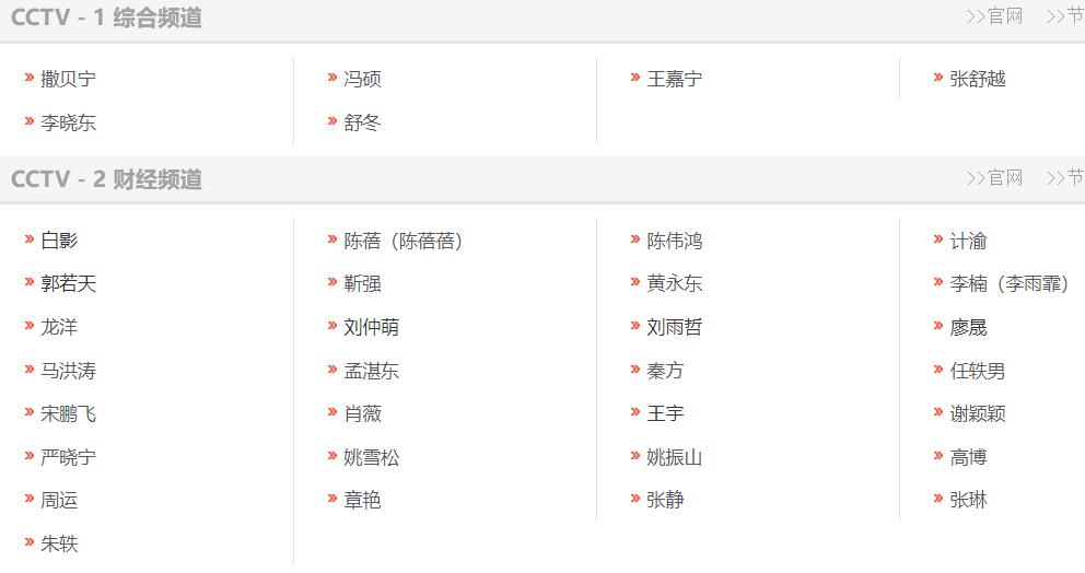 央视主持人名单大换血！董卿、撒贝宁上榜，张蕾、海霞超10人退出