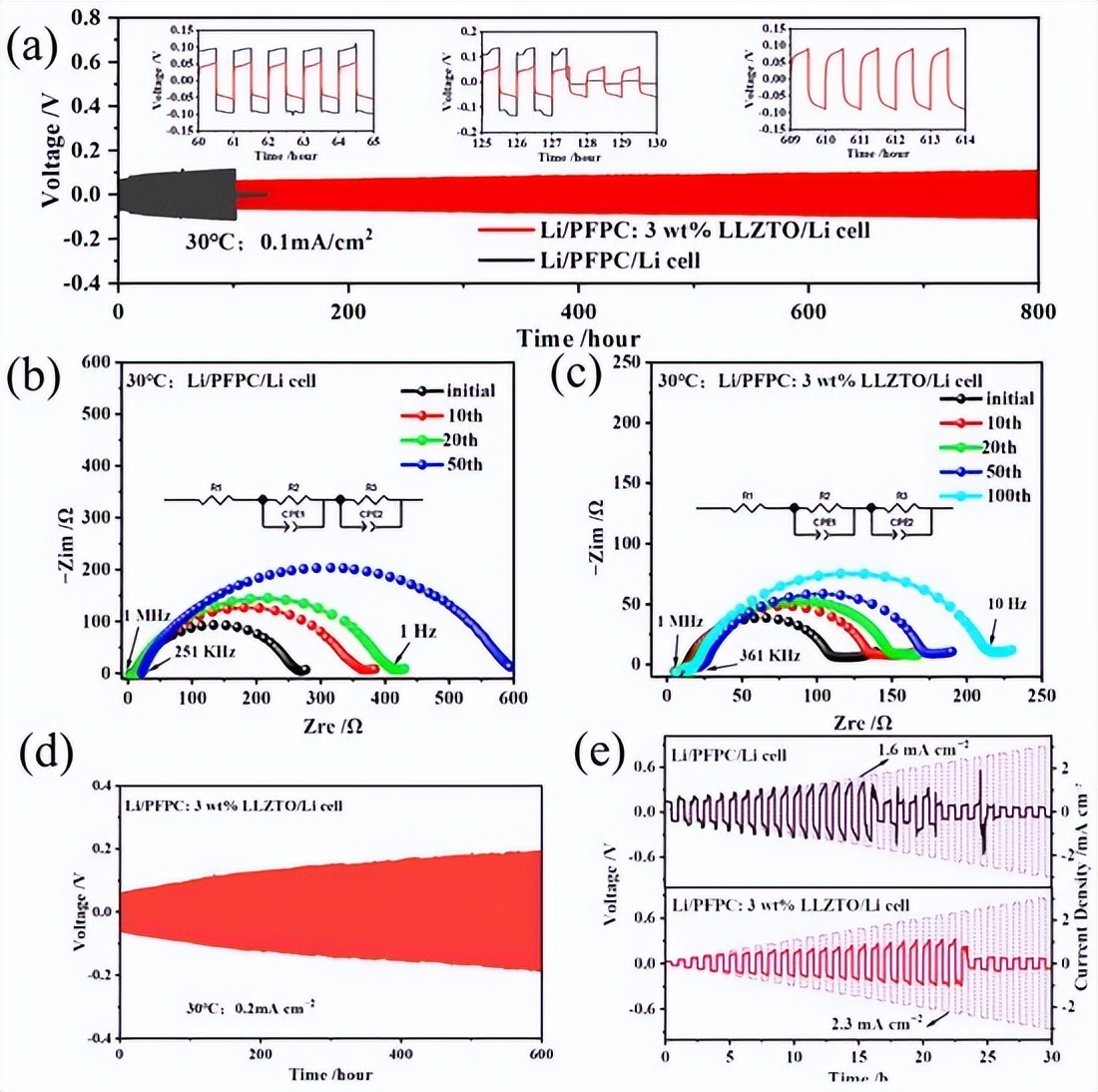 新固态锂金属电池电解质是什么,锂二次电池用新型聚合物电解质