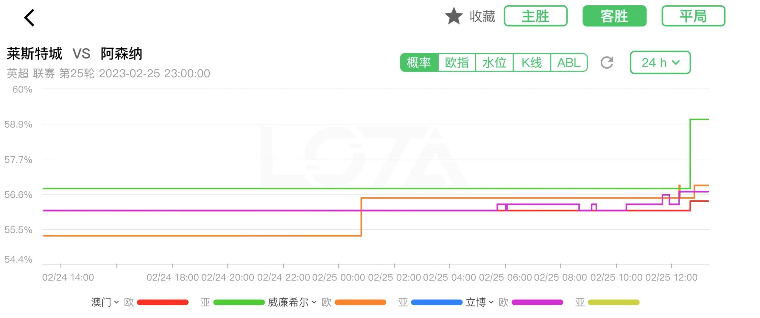 竞彩推荐莱切斯特,切尔西vs阿森纳竞彩推荐