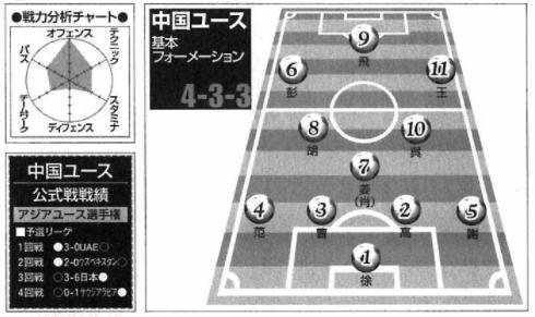 足球小将世青52集国语版免费观看,足球小将2002世青篇国语完整版