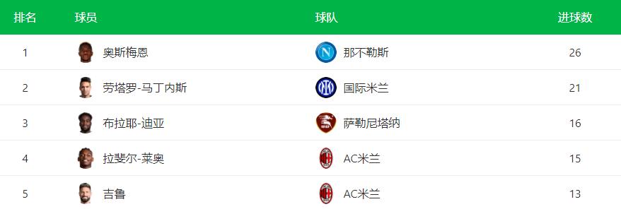 欧洲五大联赛十大射手排名,欧洲五大联赛十大顶级射手