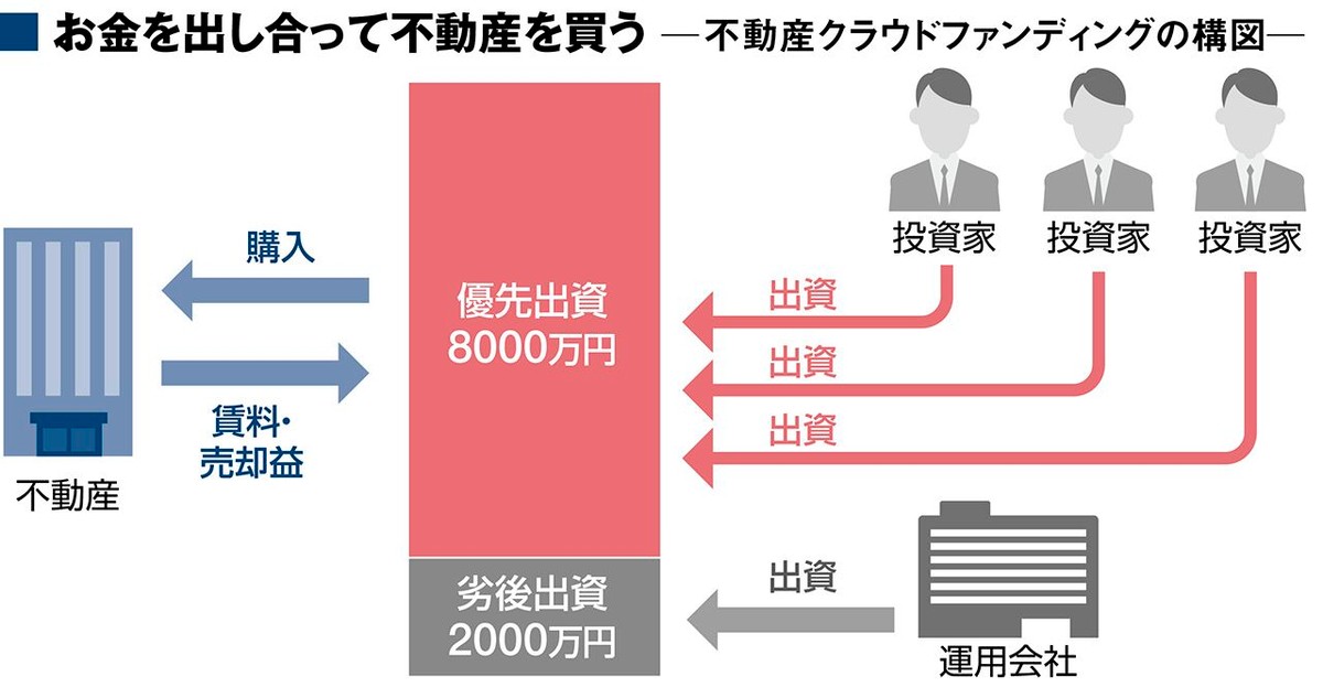 日本房地产市场前景,日本房地产投资分析最新