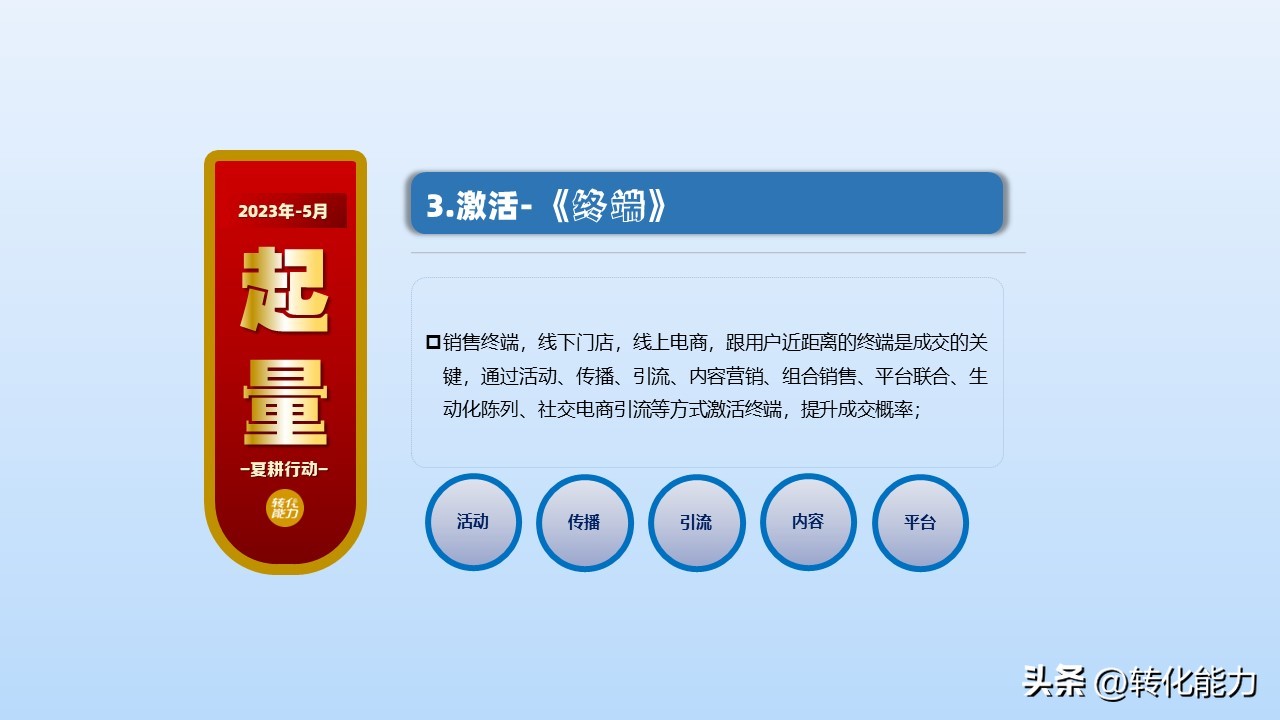 2022年如何做销售计划方案ppt,4月份营销方案ppt怎么做