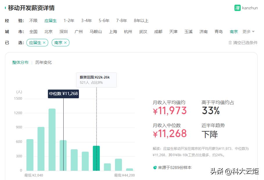 Android移动开发前景及就业情况统计